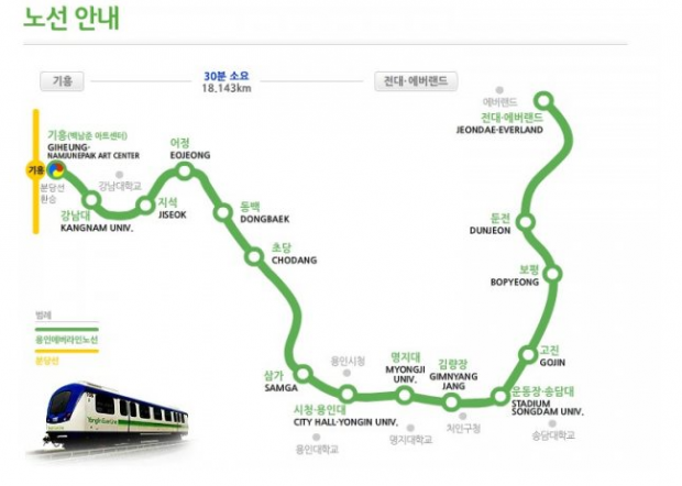 Yongin Everline Train Stations